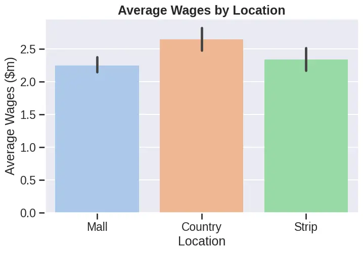 تنظيف البيانات (Data Preprocessing) وتحليلها استكشافيًا (EDA) باحتراف