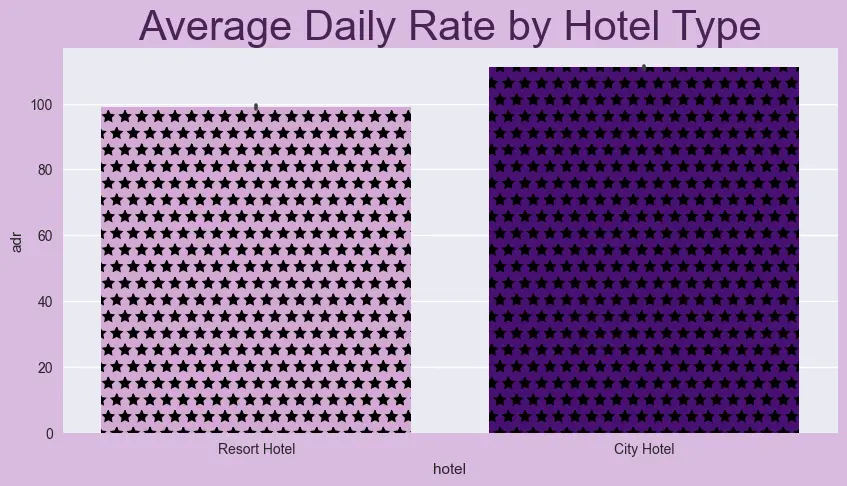 تنظيف البيانات (Data Preprocessing) وتحليلها استكشافيًا (EDA) باحتراف