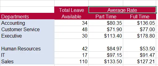 تنظيف البيانات (Data Preprocessing) وتحليلها استكشافيًا (EDA) باحتراف