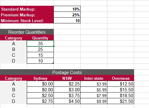 تنظيف البيانات (Data Preprocessing) وتحليلها استكشافيًا (EDA) باحتراف