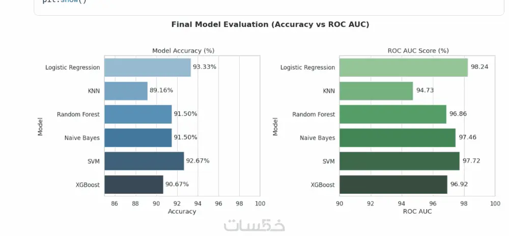 برمجة بايثون لمشاريع تعلم الالة Machine Learning