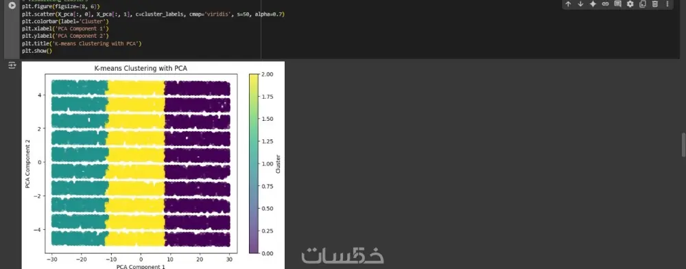 برمجة بايثون لمشاريع تعلم الالة Machine Learning