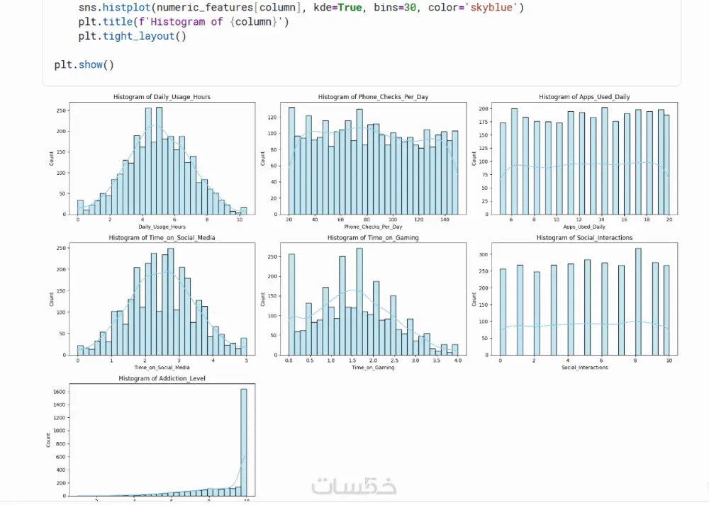 برمجة بايثون لمشاريع تعلم الالة Machine Learning