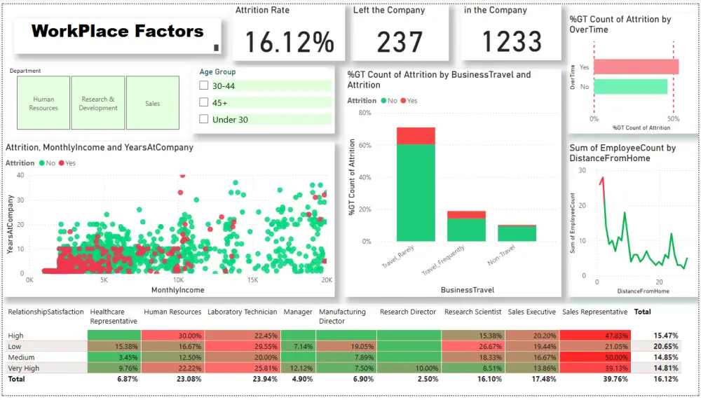 تصميم داشبورد Dashboard تفاعلي باستخدام Power BI