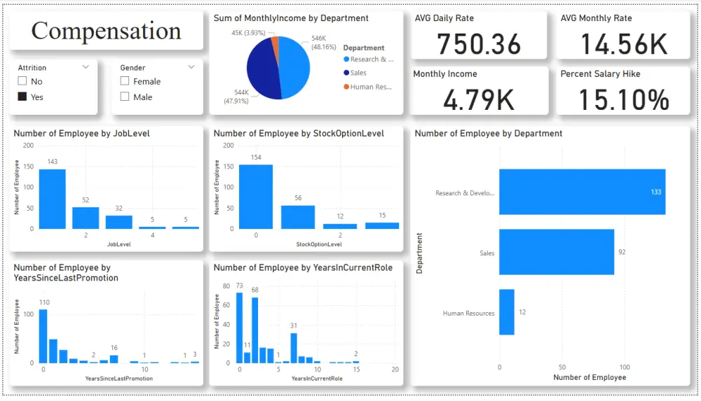 تصميم داشبورد Dashboard تفاعلي باستخدام Power BI