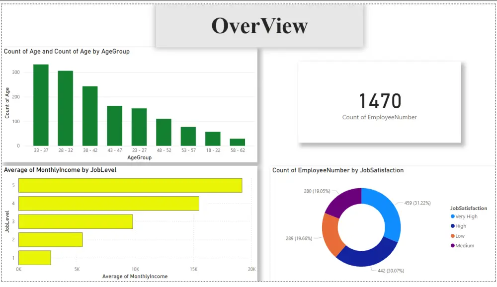 تصميم داشبورد Dashboard تفاعلي باستخدام Power BI