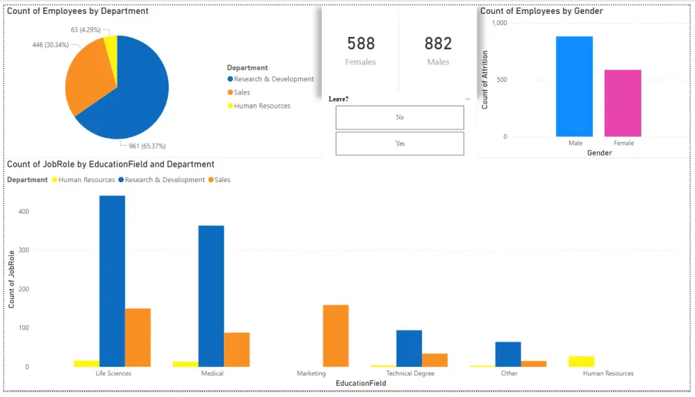تصميم داشبورد Dashboard تفاعلي باستخدام Power BI