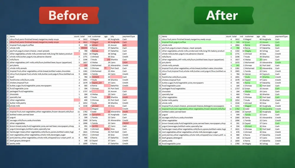 تنظيف ومعالجة بياناتك باستخدام بايثون بشكل احترافي