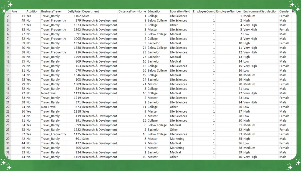 تنظيف ومعالجة بياناتك باستخدام بايثون بشكل احترافي