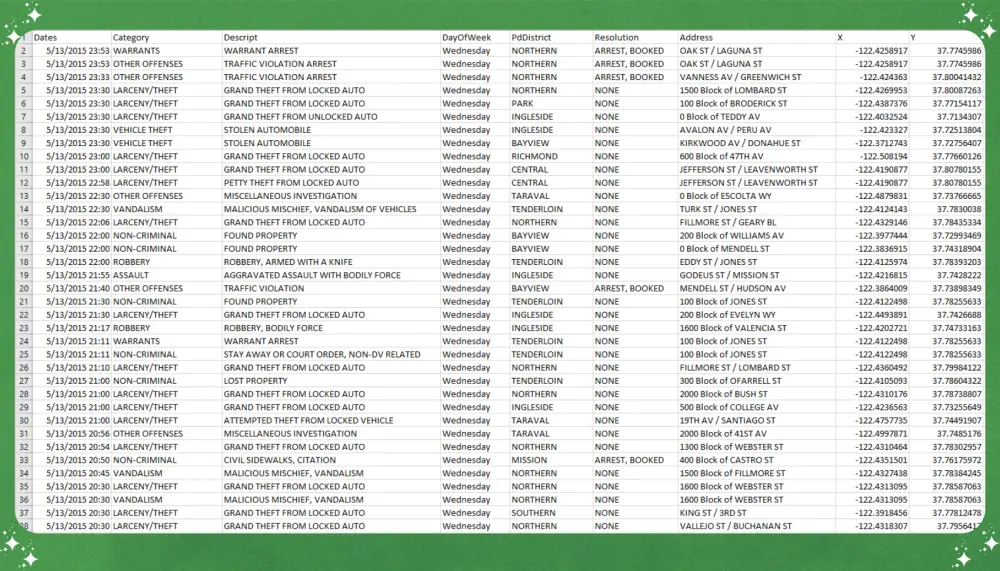 تنظيف ومعالجة بياناتك باستخدام بايثون بشكل احترافي