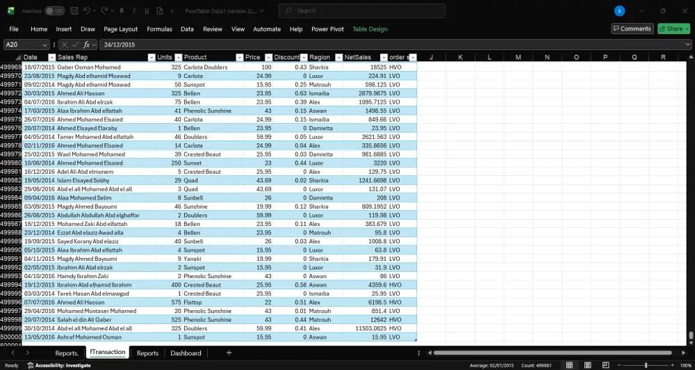 تحليل مجموعة بيانات وتحويلها لداشبورد مفيدة ومعبرة باستخدام Excel