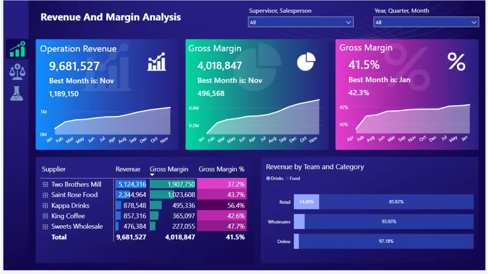 تحويل بياناتك إلى Dashboard تفاعلية باستخدام Power BI