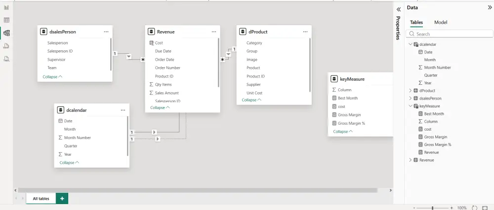 تحويل بياناتك إلى Dashboard تفاعلية باستخدام Power BI