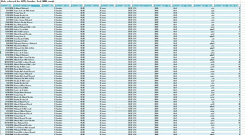 تحليل البيانات