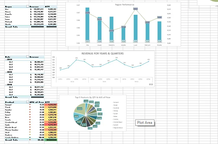 تحليل البيانات
