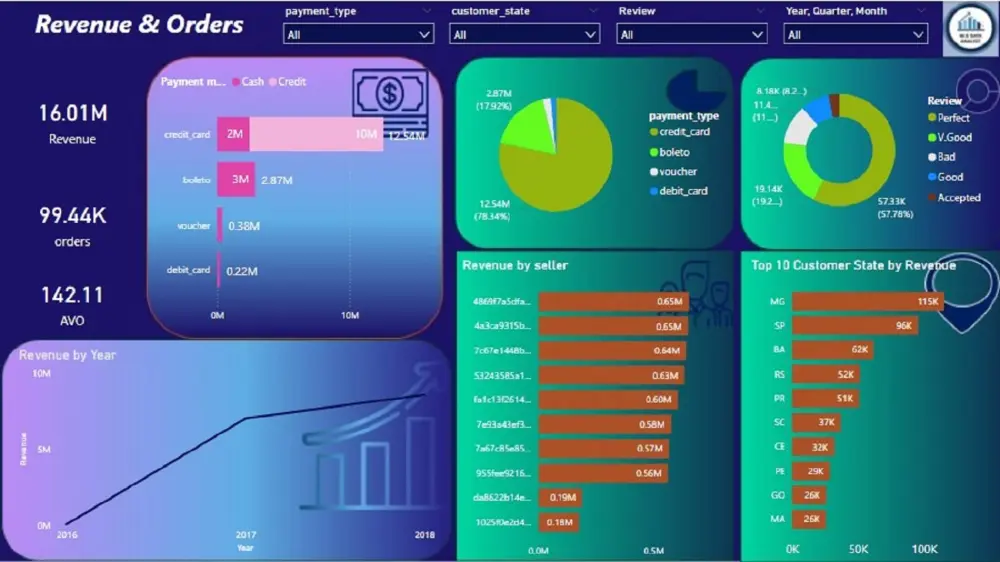 تحليل البيانات