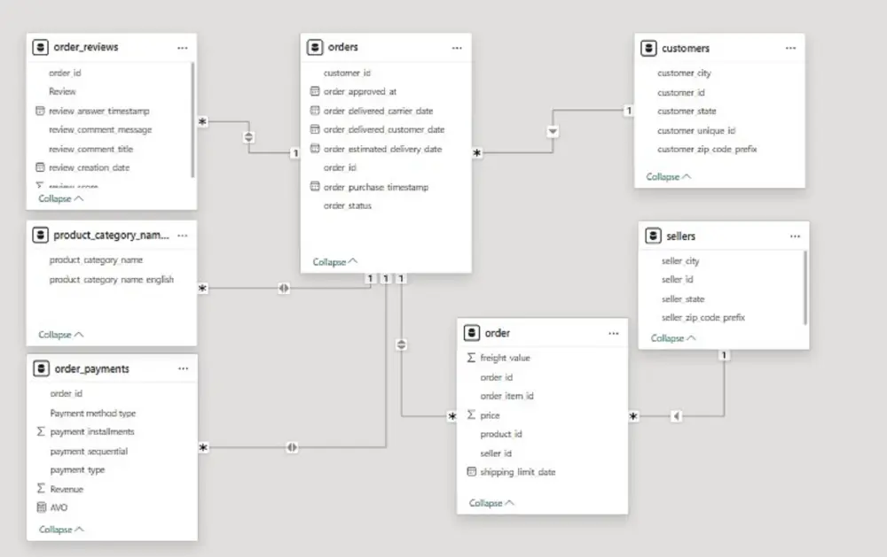 تحليل البيانات