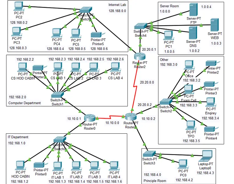 سأصمم شبكة Cisco Packet Tracer احترافية وآمنة مع التوثيق والشرح الكامل.