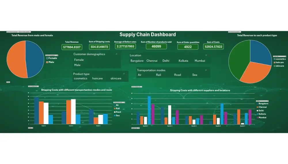 تصميم لوحات تحكم (Dashboard) احترافية وتحليل البيانات Excel