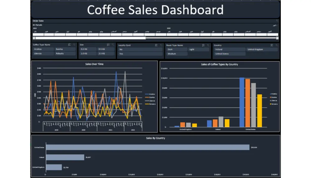 تصميم لوحات تحكم (Dashboard) احترافية وتحليل البيانات Excel