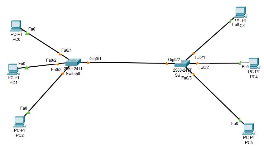 تنفيذ لابات ومشاريع Cisco Packet Tracer
