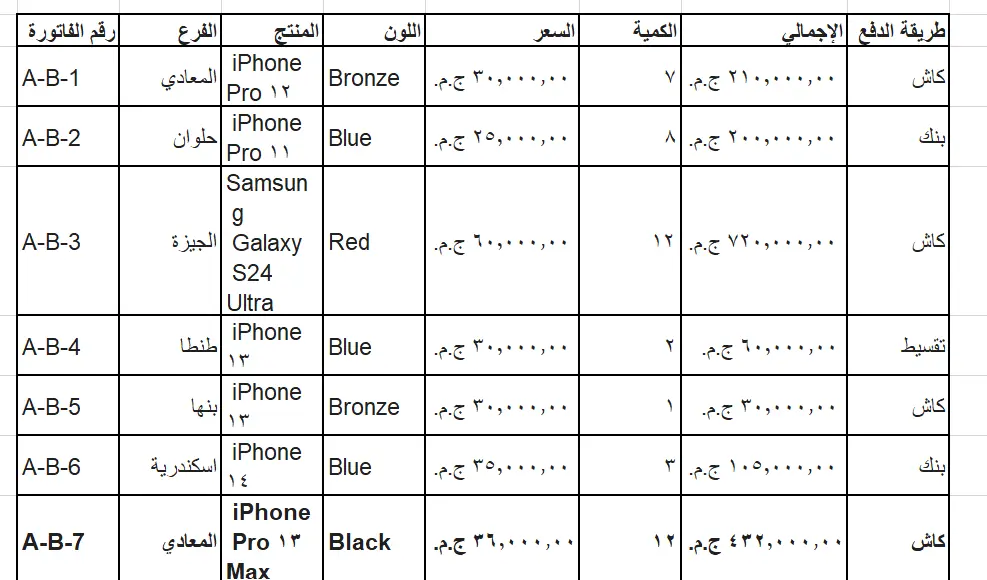 سأقوم بإدخال بياناتك وتنظيمها على Excel بدقة عالية واحترافية، مع تنسيق الجداول وتطبيق المعادلات البسيطة حسب احتياجك.