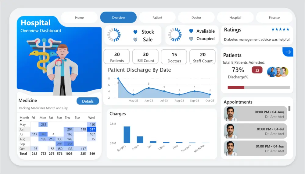 عمل داش بورد احترافيه وتفاعليه وبها اكثر من صفحه بـ Power BI