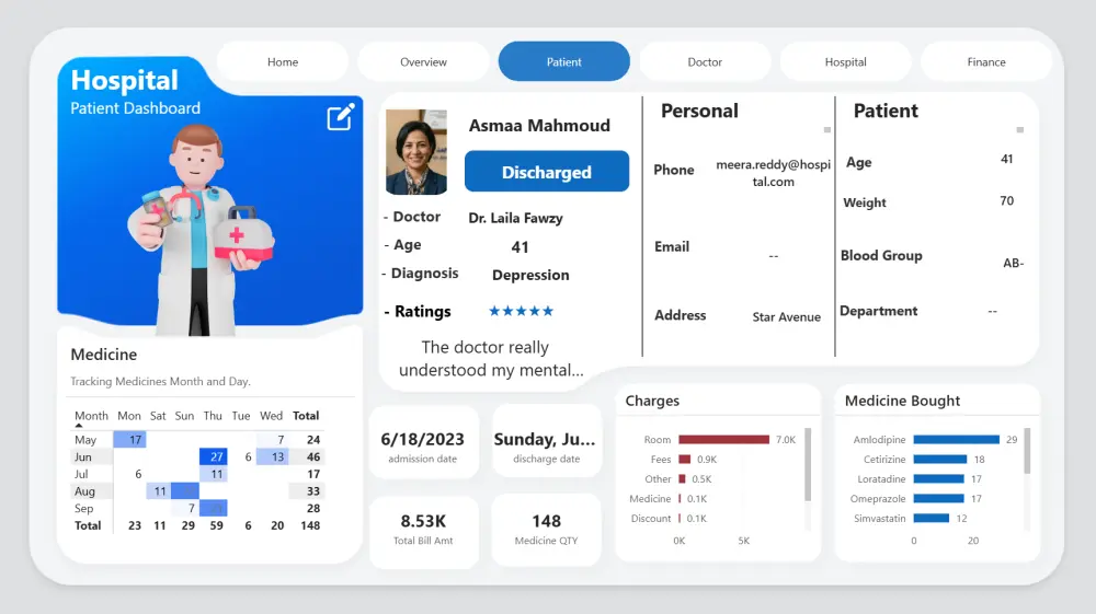 عمل داش بورد احترافيه وتفاعليه وبها اكثر من صفحه بـ Power BI