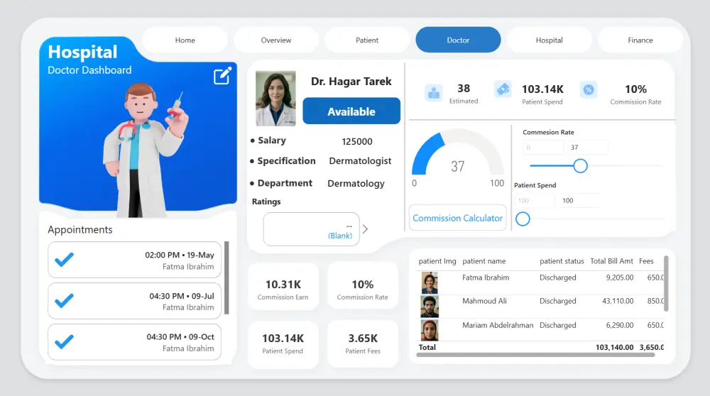 عمل داش بورد احترافيه وتفاعليه وبها اكثر من صفحه بـ Power BI
