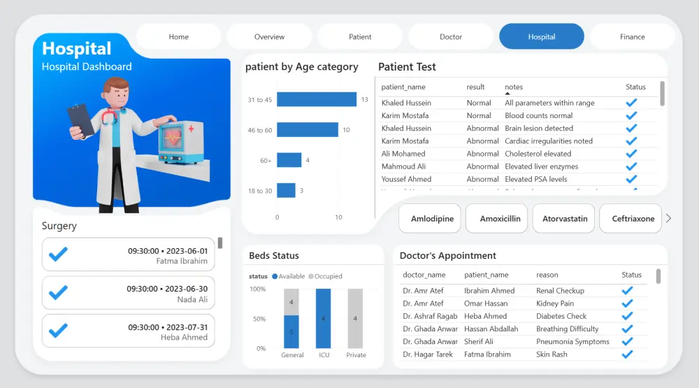 عمل داش بورد احترافيه وتفاعليه وبها اكثر من صفحه بـ Power BI