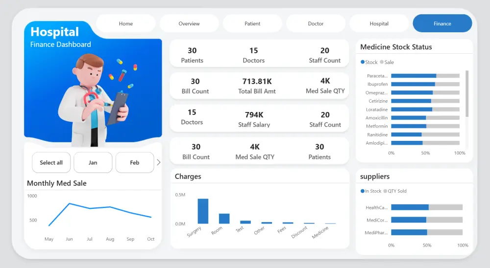 عمل داش بورد احترافيه وتفاعليه وبها اكثر من صفحه بـ Power BI