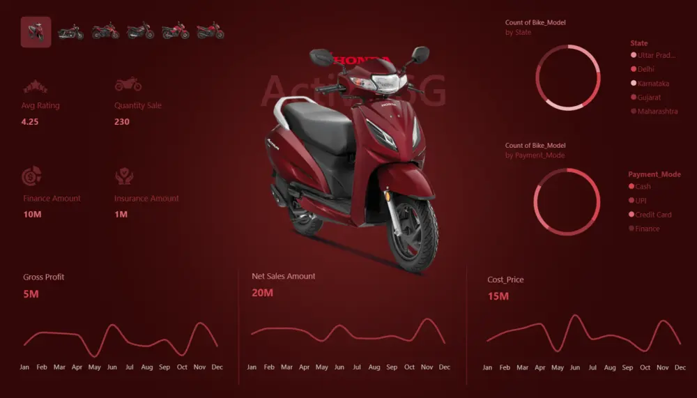 عمل داشبورد Dashboard لوحات تفاعلية احترافية بواسطة Power BI