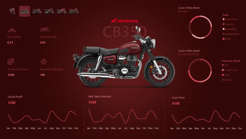 عمل داشبورد Dashboard لوحات تفاعلية احترافية بواسطة Power BI