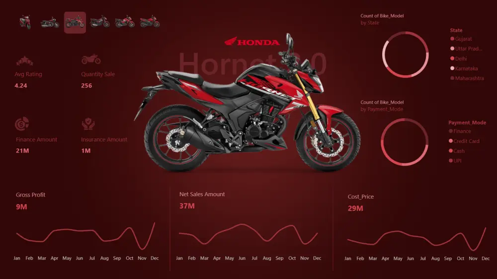 عمل داشبورد Dashboard لوحات تفاعلية احترافية بواسطة Power BI