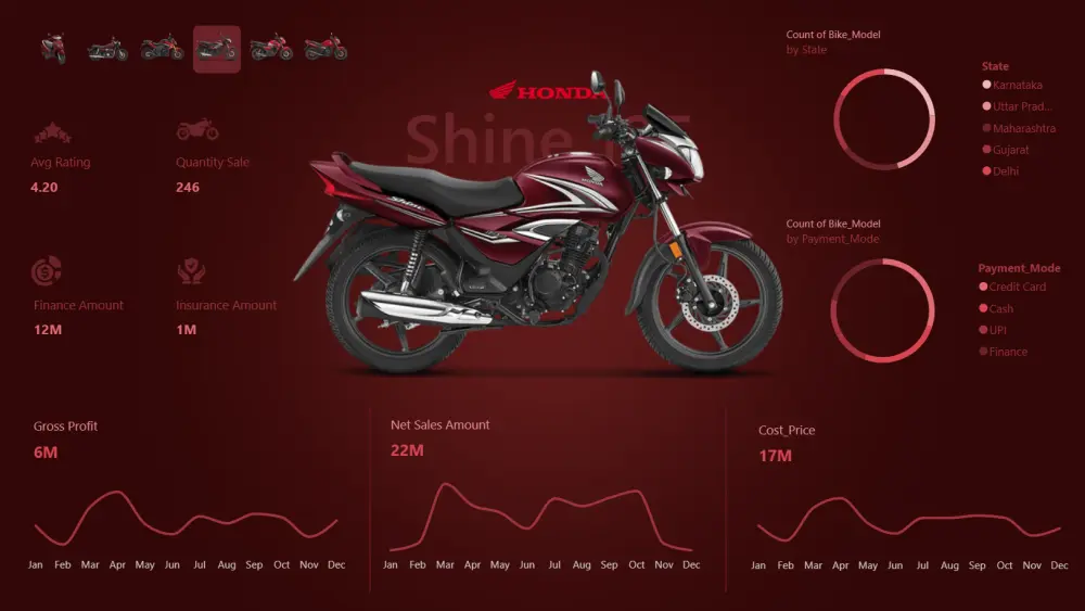 عمل داشبورد Dashboard لوحات تفاعلية احترافية بواسطة Power BI