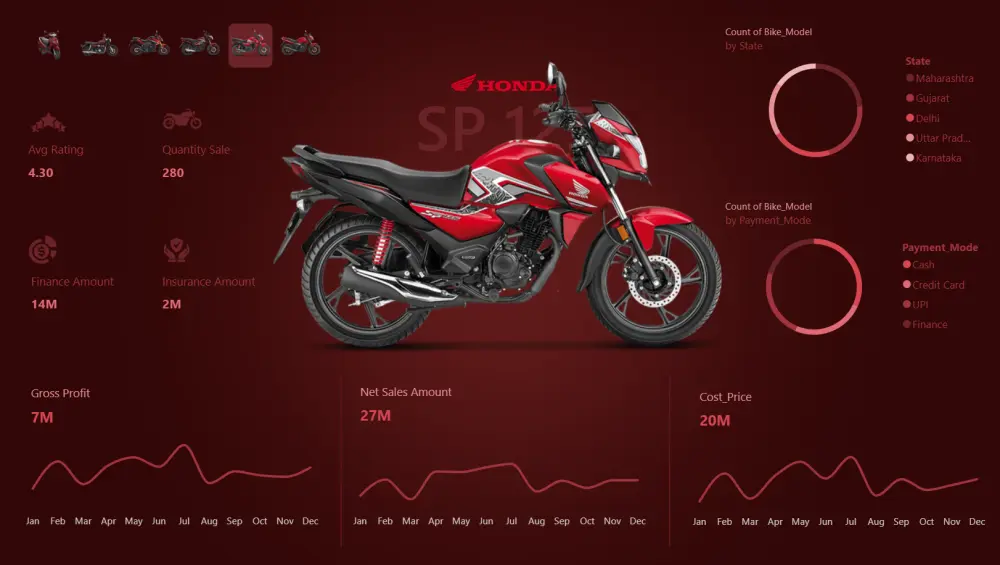 عمل داشبورد Dashboard لوحات تفاعلية احترافية بواسطة Power BI