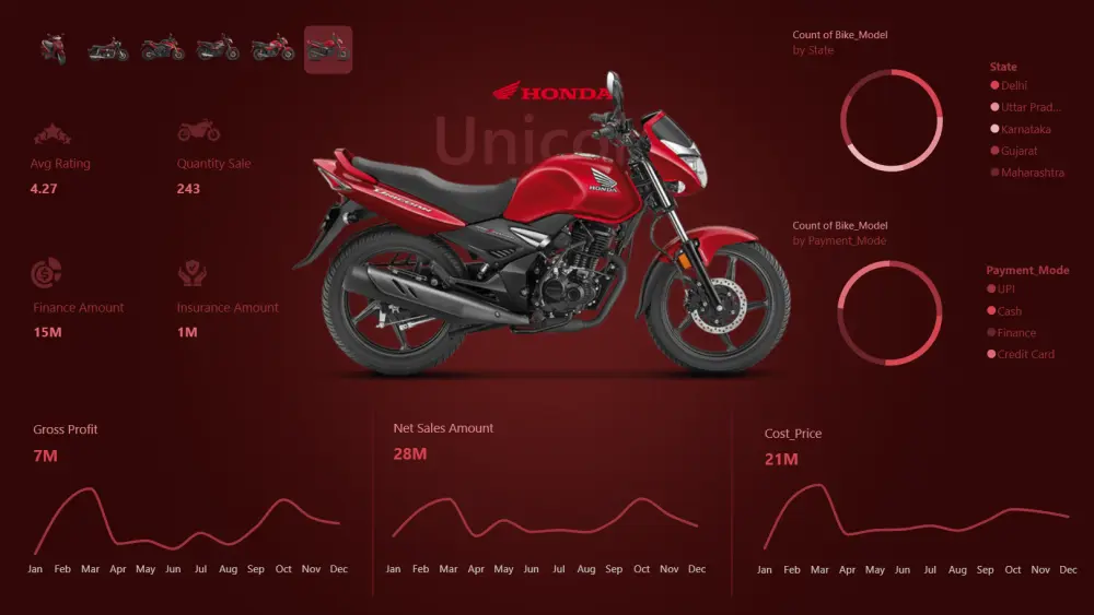 عمل داشبورد Dashboard لوحات تفاعلية احترافية بواسطة Power BI