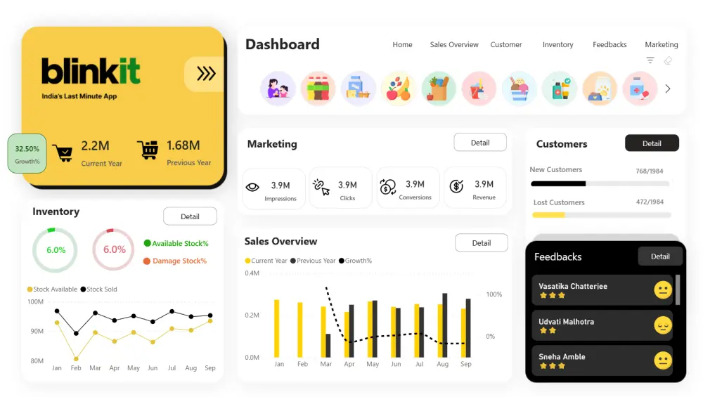 عمل داشبورد بواسطة برنامج باور بي اي Power BI