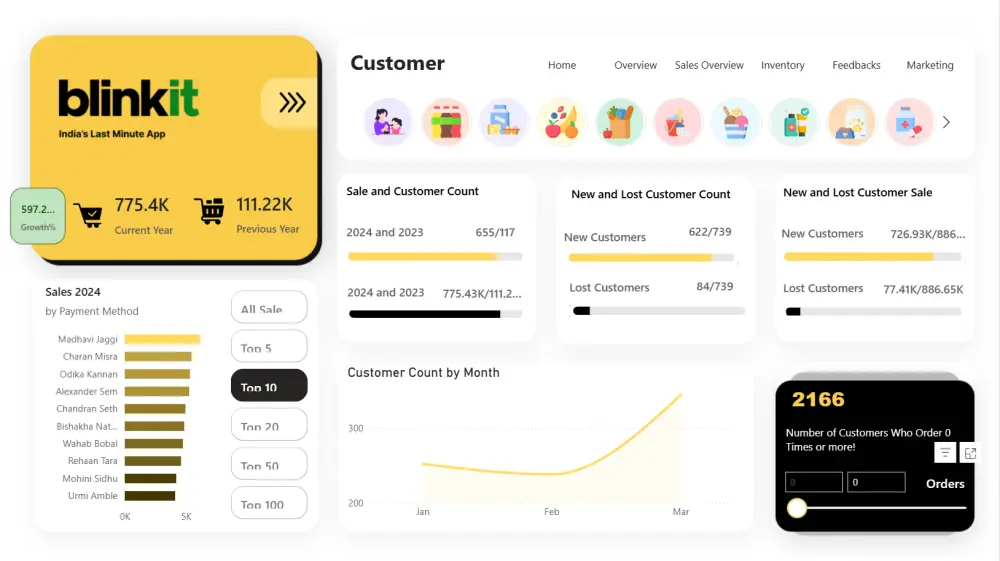 عمل داشبورد بواسطة برنامج باور بي اي Power BI