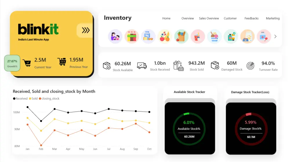 عمل داشبورد بواسطة برنامج باور بي اي Power BI