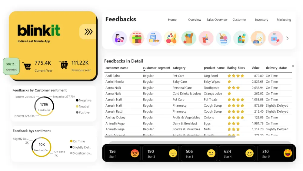 عمل داشبورد بواسطة برنامج باور بي اي Power BI