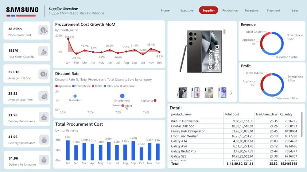 عمل داشبورد بواسطة برنامج باور بي اي Power BI