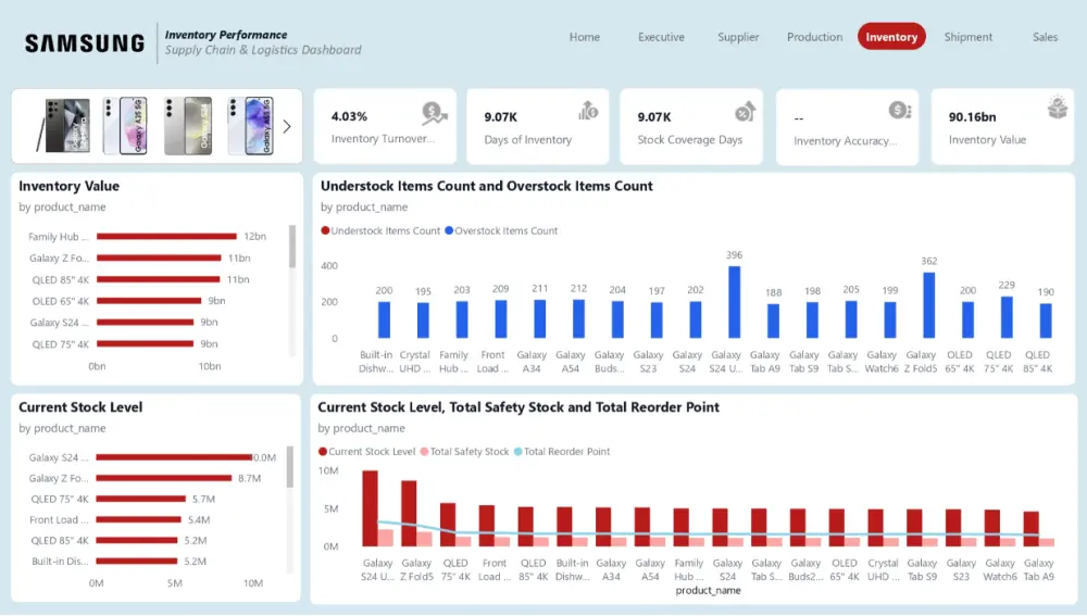 عمل داشبورد بواسطة برنامج باور بي اي Power BI