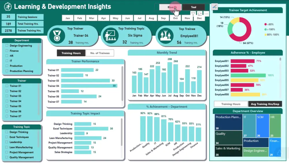 عمل داشبورد بواسطة برنامج باور بي اي Power BI