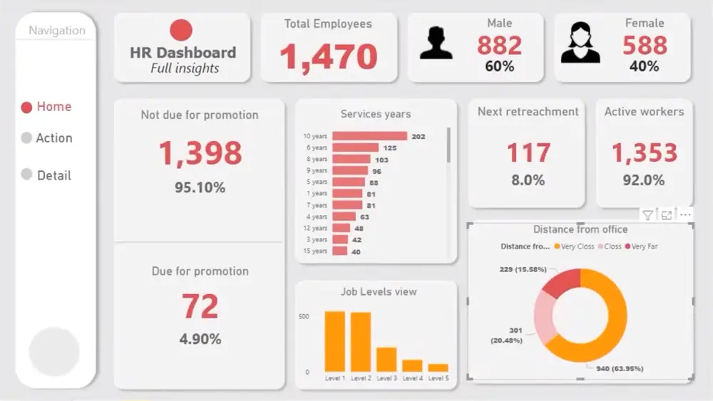 عمل داشبورد بواسطة برنامج باور بي اي Power BI