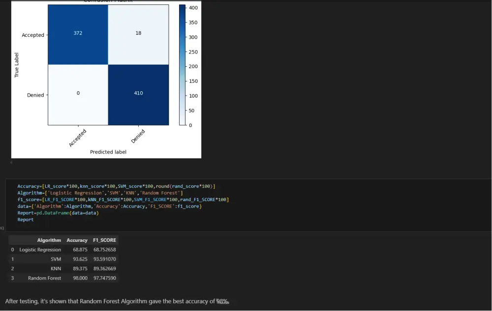 تصميم وتطوير نماذج تعلم آلة Machine Learning حسب بياناتك