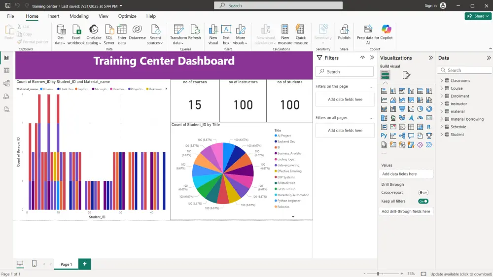 خدمة إنشاء داشبورد احترافية وتحليل البيانات باستخدام Power BI