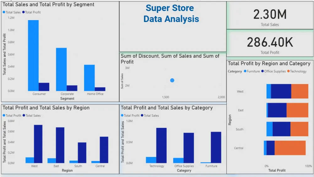 خدمة إنشاء داشبورد احترافية وتحليل البيانات باستخدام Power BI