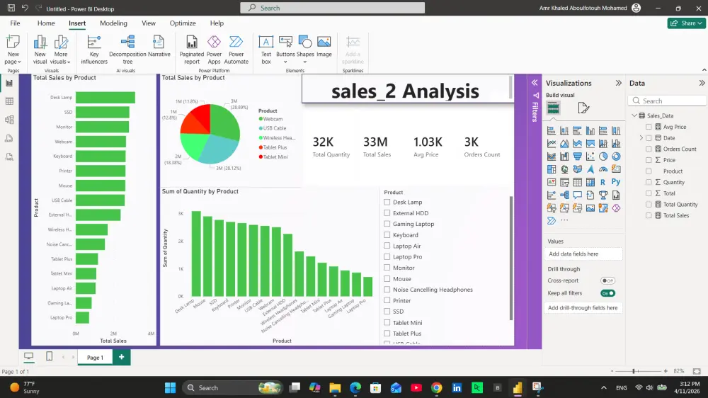 إنشاء داشبورد احترافية وتحليل البيانات باستخدام Power BI
