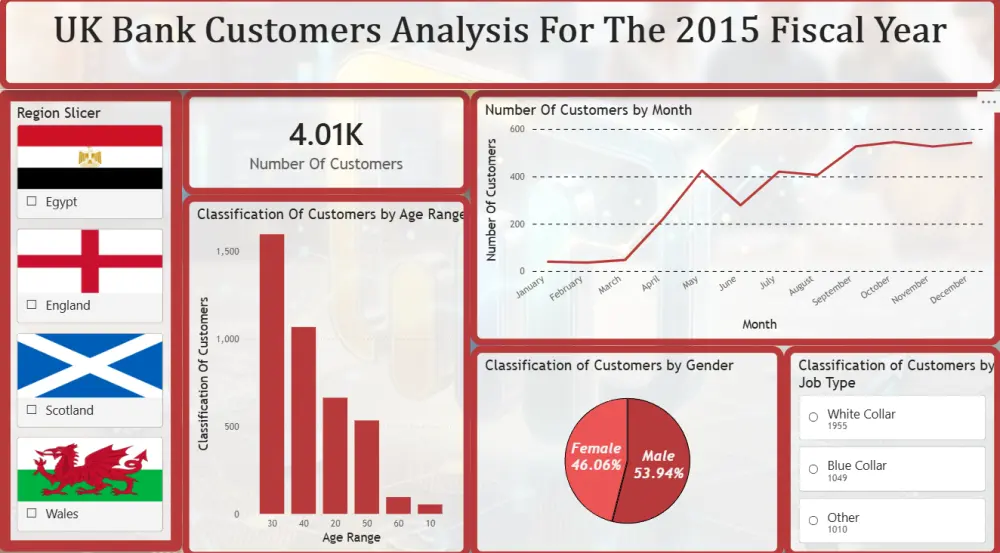 تحليل البيانات وتصميم لوحات تحكم (Dashboards) تفاعلية باستخدام Power BI